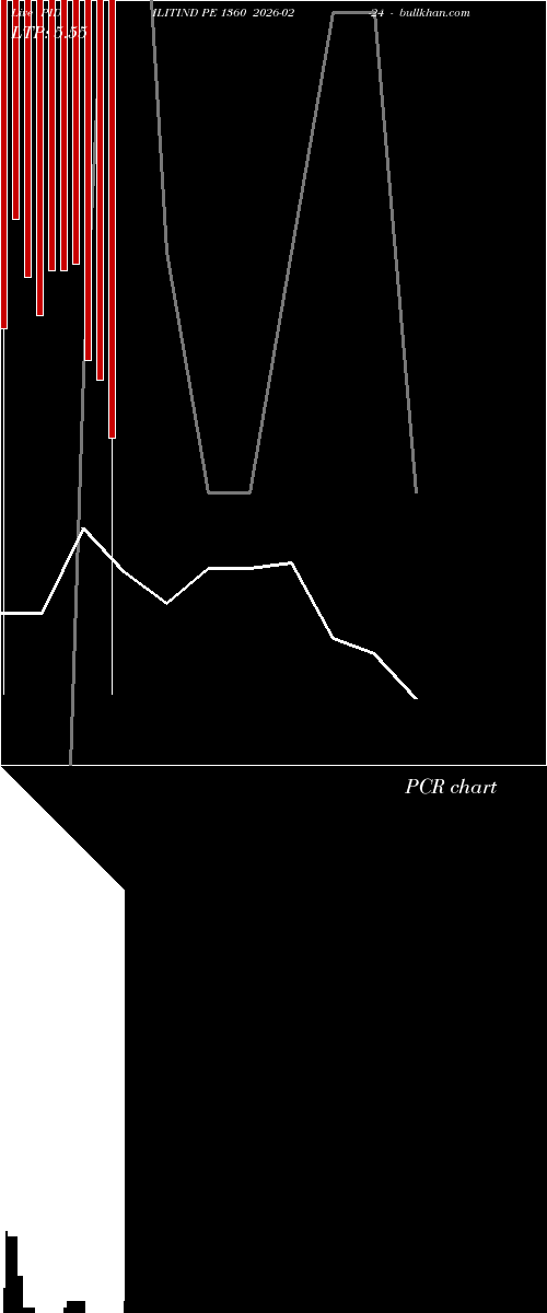  option chart PIDILITIND PE 1360 2026-02-24 