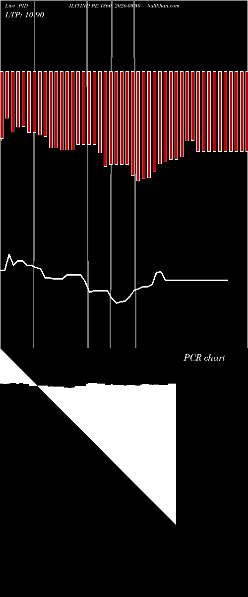  option chart PIDILITIND PE 1360 2026-03-30 