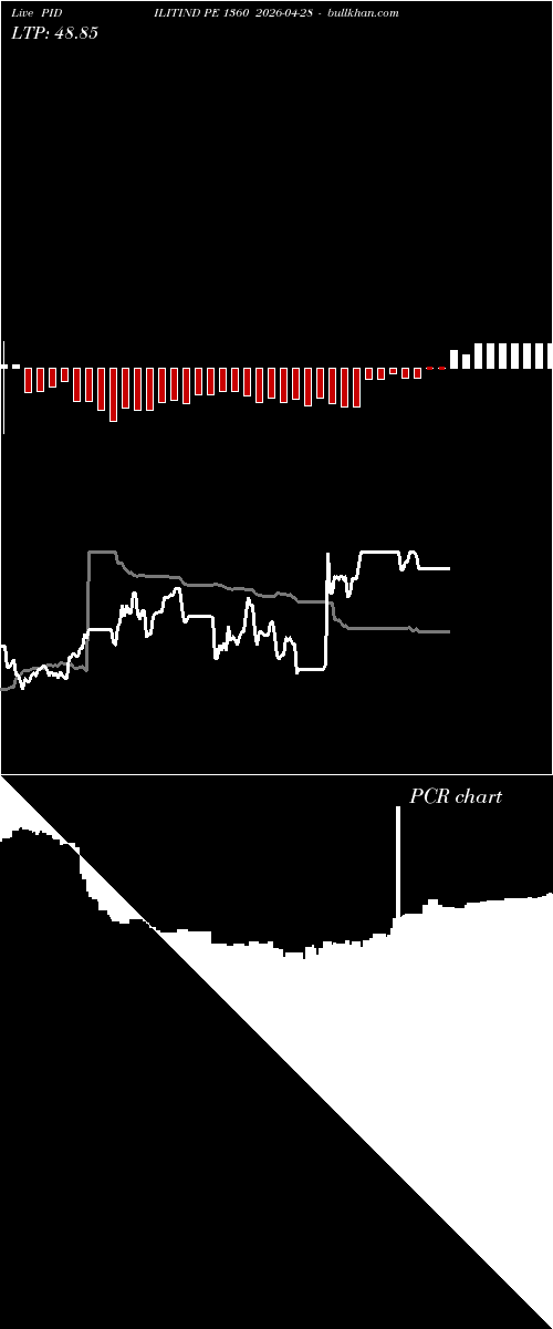  option chart PIDILITIND PE 1360 2026-04-28 