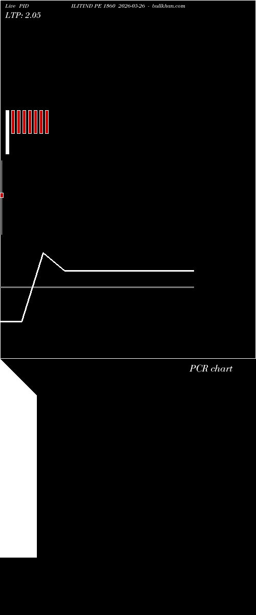  option chart PIDILITIND PE 1360 2026-05-26 