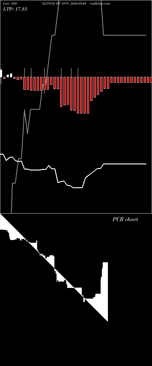  option chart PIDILITIND PE 1370 2026-03-30 