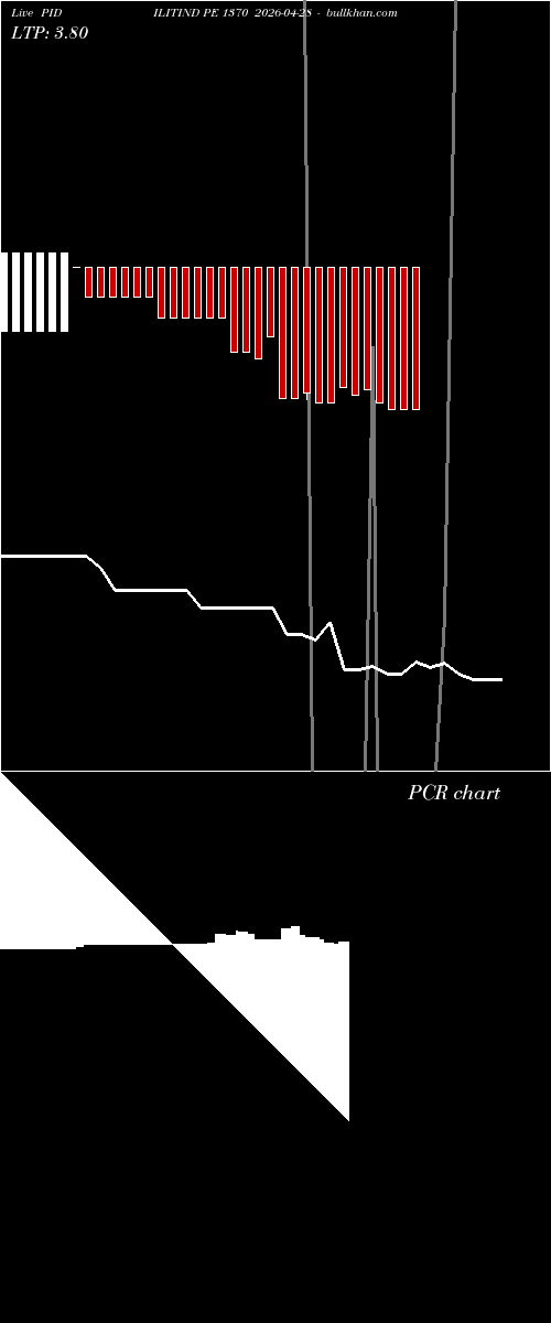  option chart PIDILITIND PE 1370 2026-04-28 