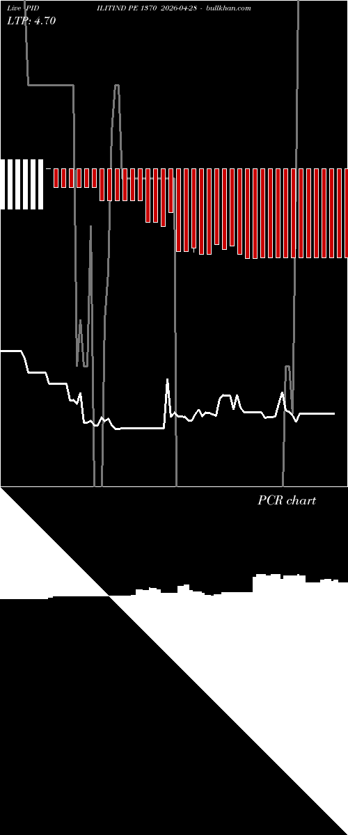  option chart PIDILITIND PE 1370 2026-04-28 