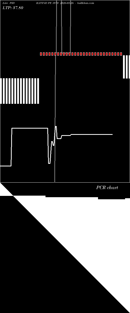  option chart PIDILITIND PE 1370 2026-05-26 