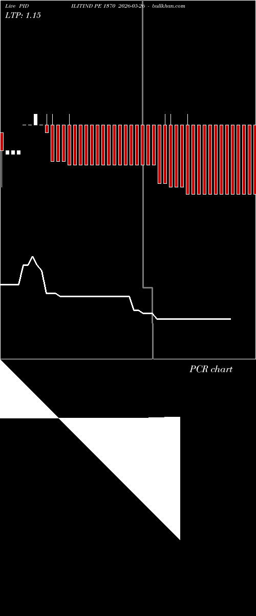  option chart PIDILITIND PE 1370 2026-05-26 