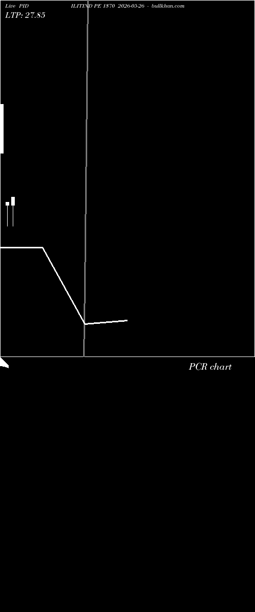  option chart PIDILITIND PE 1370 2026-05-26 