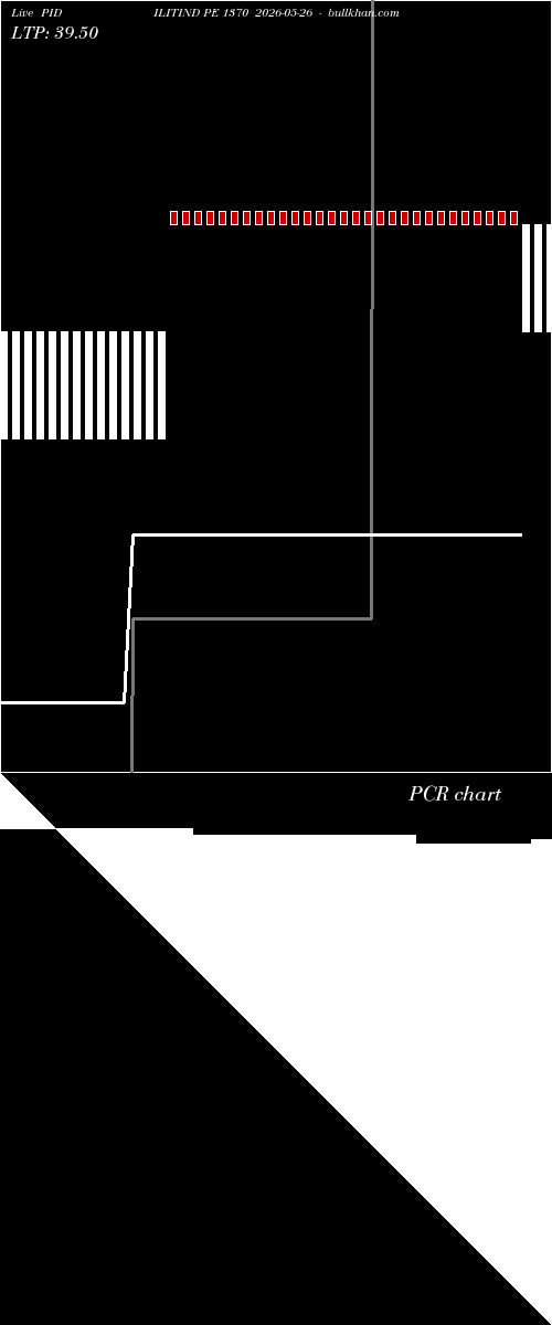  option chart PIDILITIND PE 1370 2026-05-26 