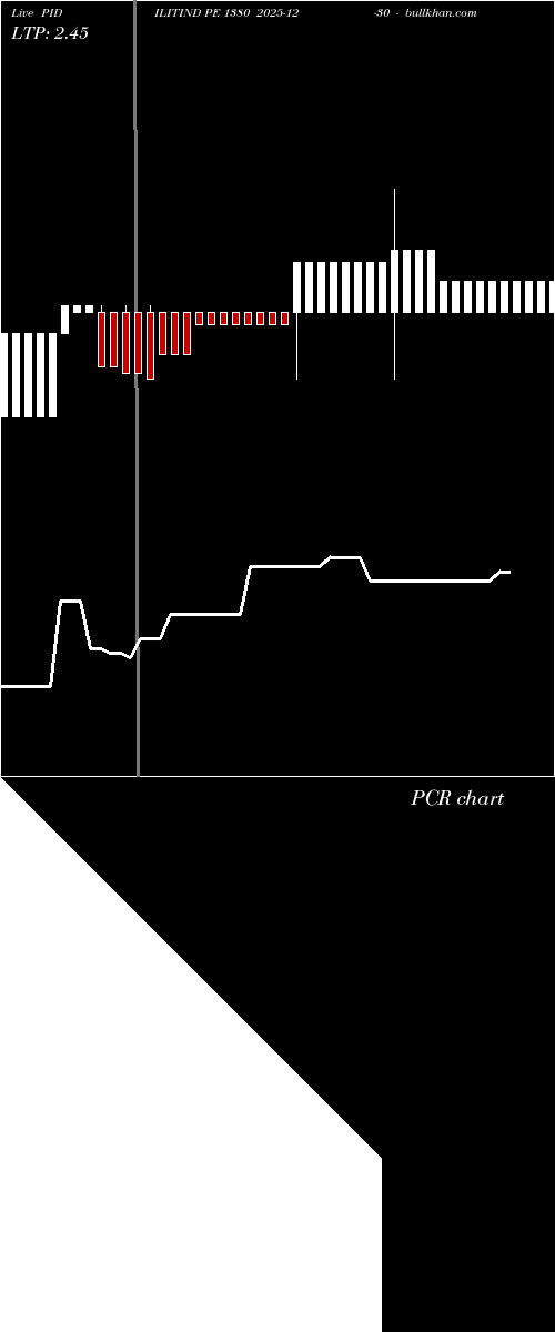  option chart PIDILITIND PE 1380 2025-12-30 