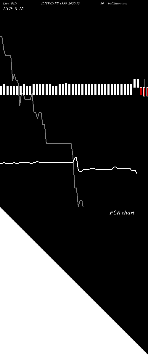  option chart PIDILITIND PE 1380 2025-12-30 