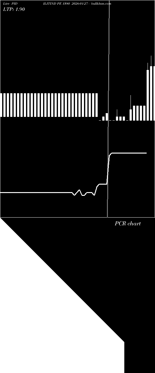  option chart PIDILITIND PE 1380 2026-01-27 
