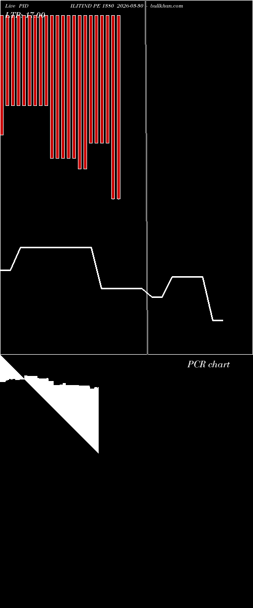  option chart PIDILITIND PE 1380 2026-03-30 