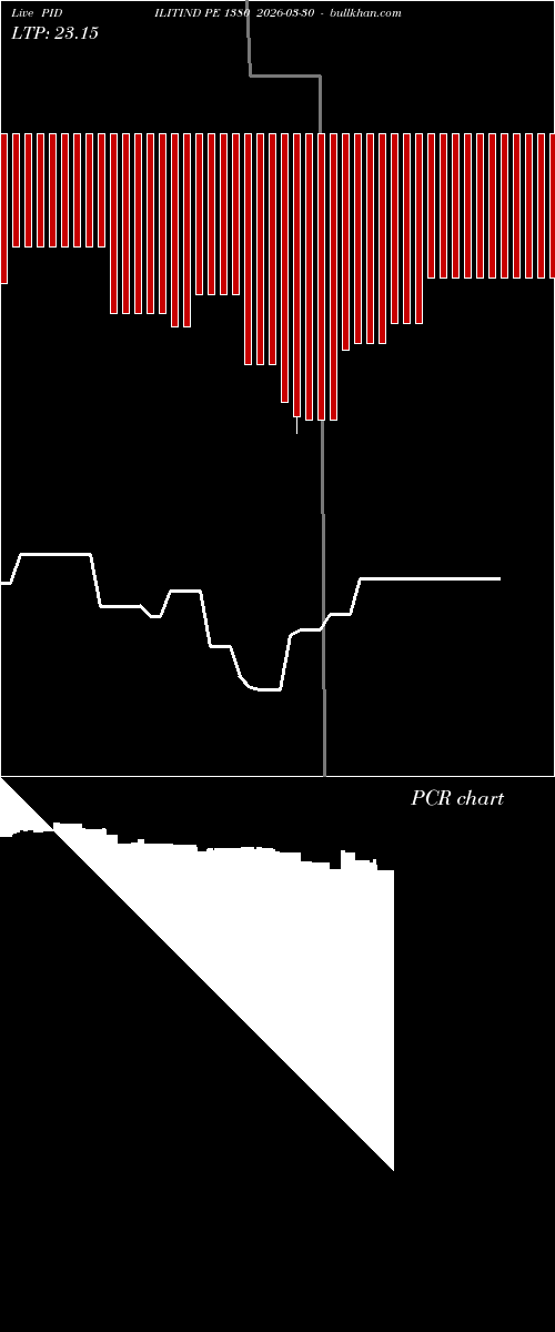  option chart PIDILITIND PE 1380 2026-03-30 