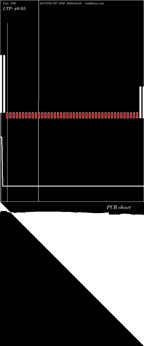  option chart PIDILITIND PE 1380 2026-04-28 