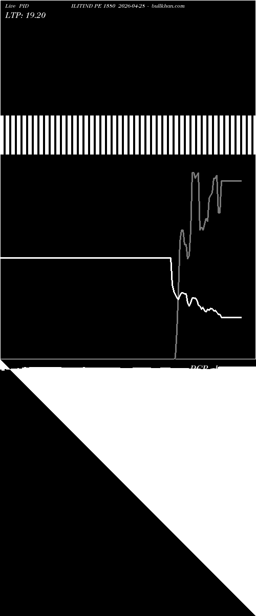 option chart PIDILITIND PE 1380 2026-04-28 