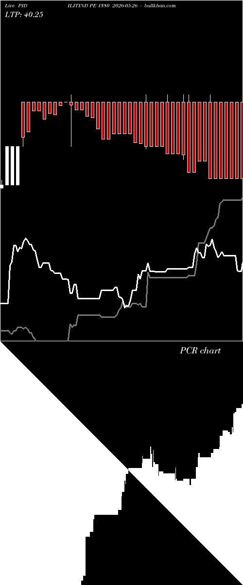  option chart PIDILITIND PE 1380 2026-05-26 
