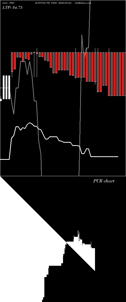  option chart PIDILITIND PE 1380 2026-05-26 