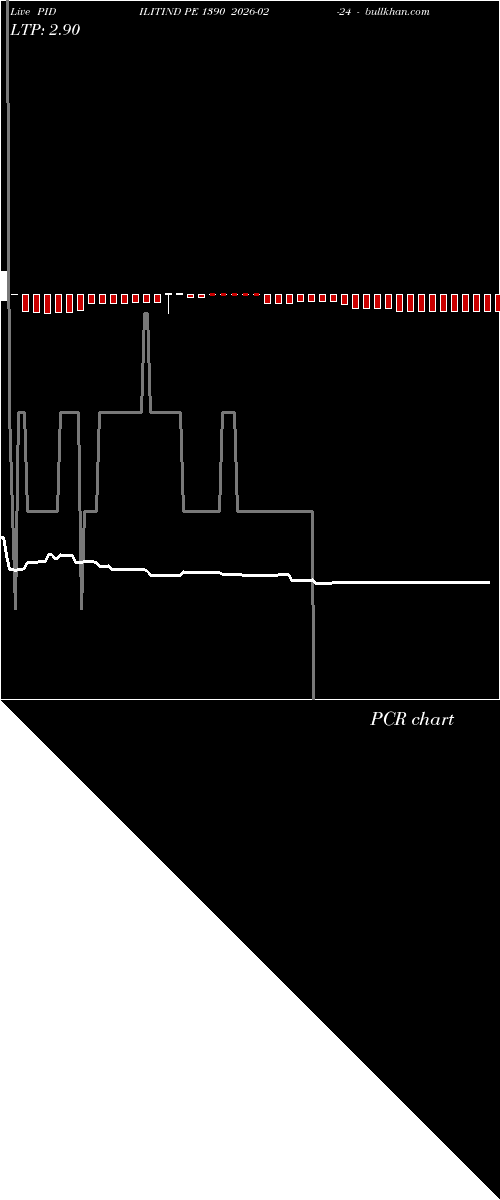  option chart PIDILITIND PE 1390 2026-02-24 