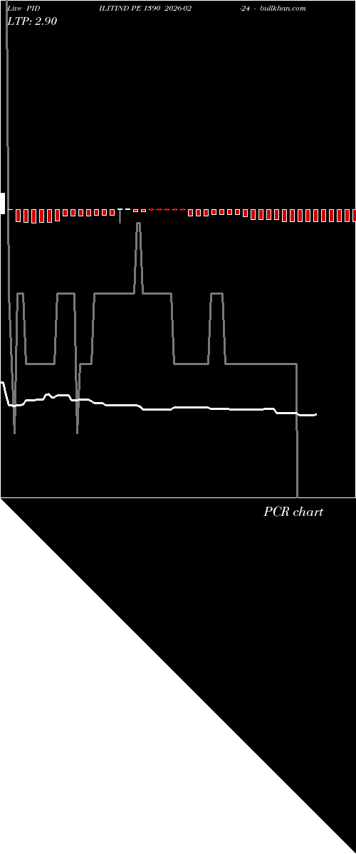  option chart PIDILITIND PE 1390 2026-02-24 