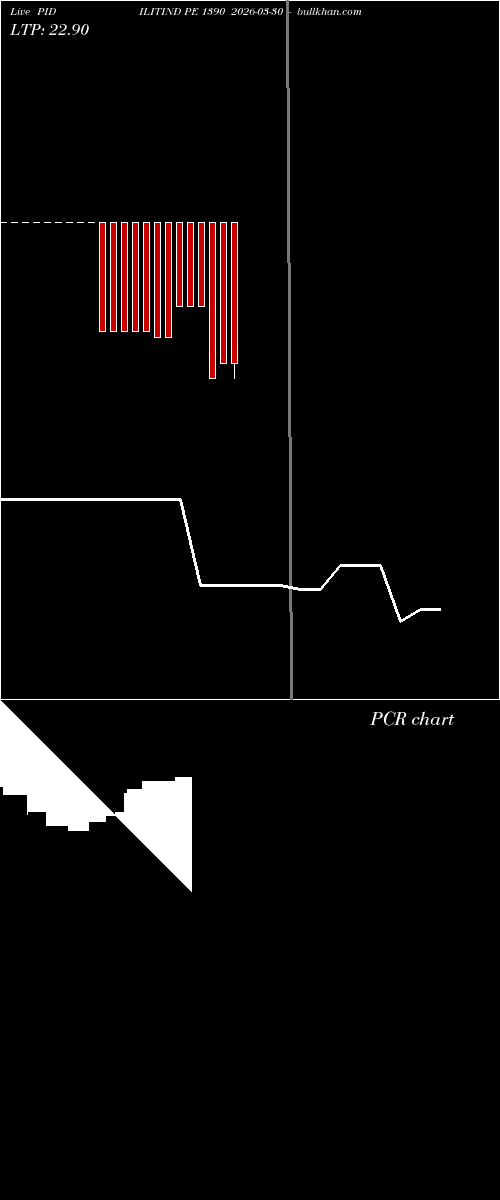  option chart PIDILITIND PE 1390 2026-03-30 