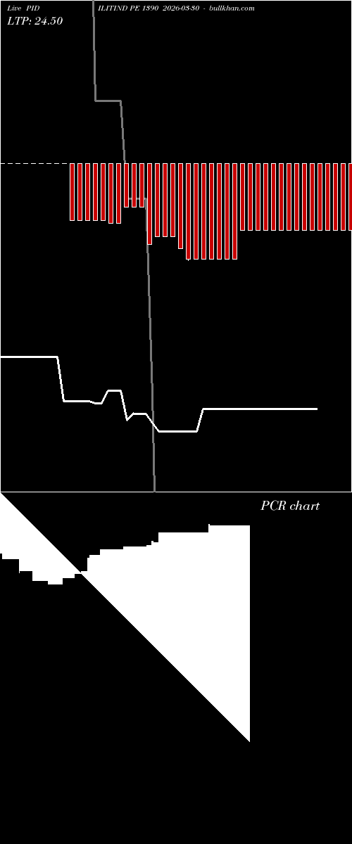  option chart PIDILITIND PE 1390 2026-03-30 
