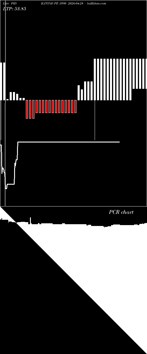  option chart PIDILITIND PE 1390 2026-04-28 