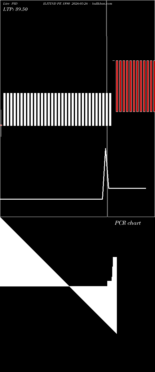  option chart PIDILITIND PE 1390 2026-05-26 