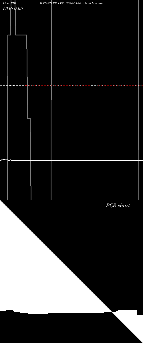  option chart PIDILITIND PE 1390 2026-05-26 