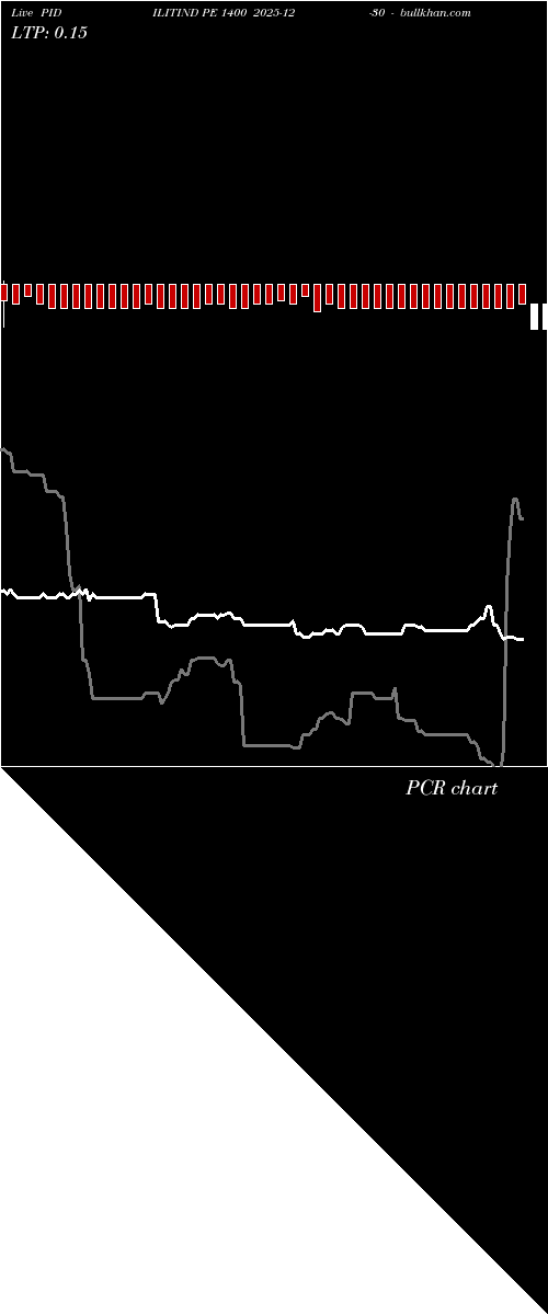  option chart PIDILITIND PE 1400 2025-12-30 