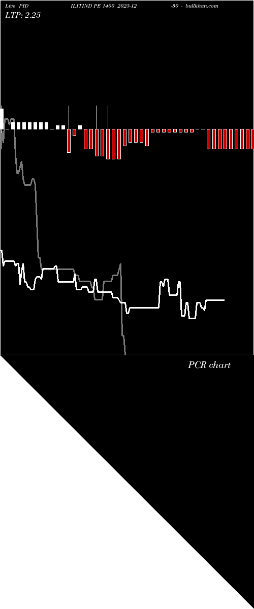  option chart PIDILITIND PE 1400 2025-12-30 