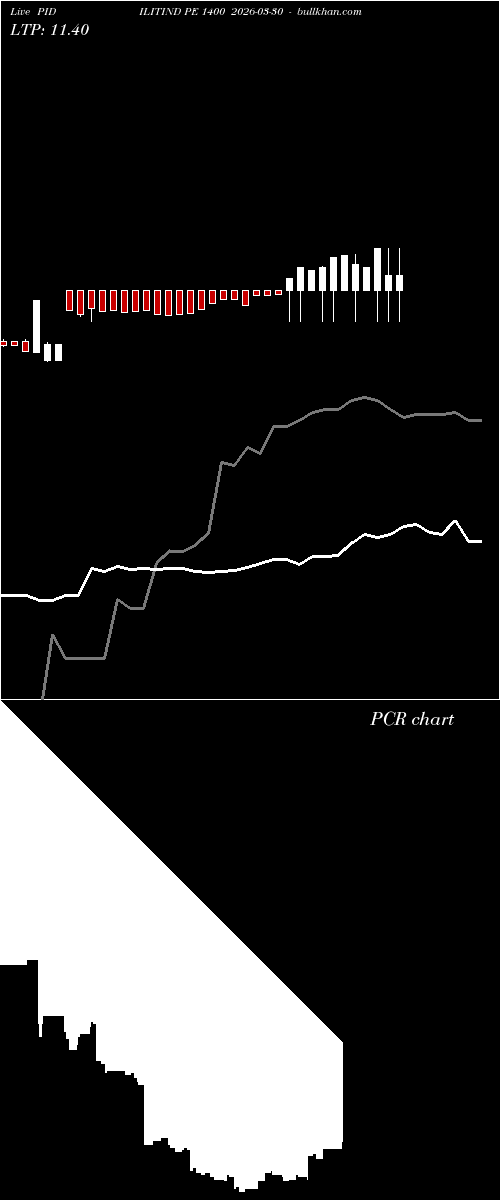  option chart PIDILITIND PE 1400 2026-03-30 