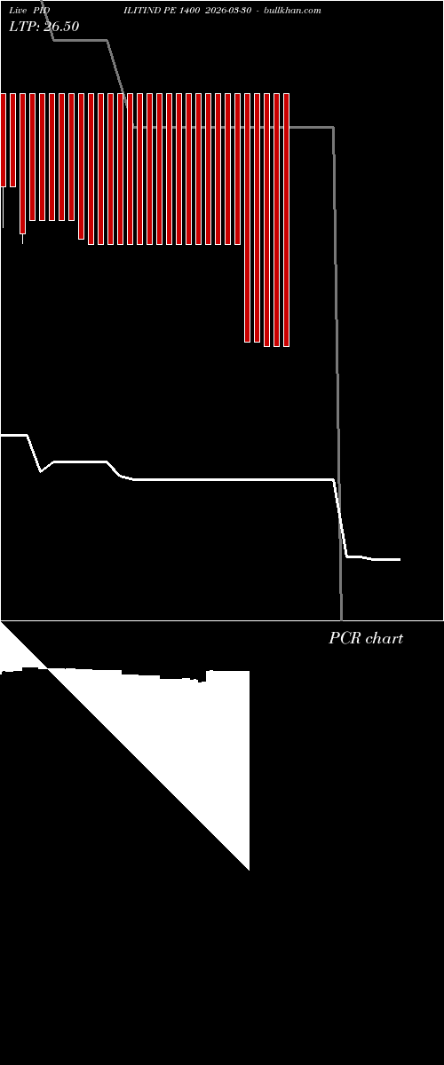  option chart PIDILITIND PE 1400 2026-03-30 