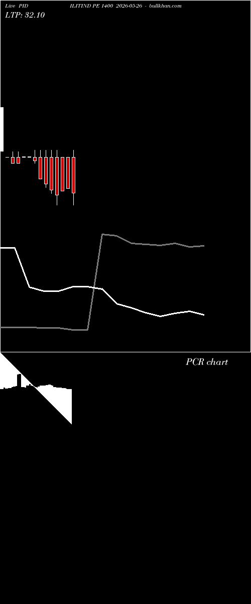  option chart PIDILITIND PE 1400 2026-05-26 