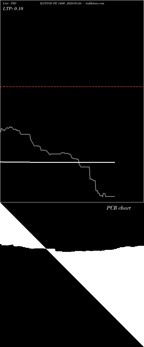  option chart PIDILITIND PE 1400 2026-05-26 