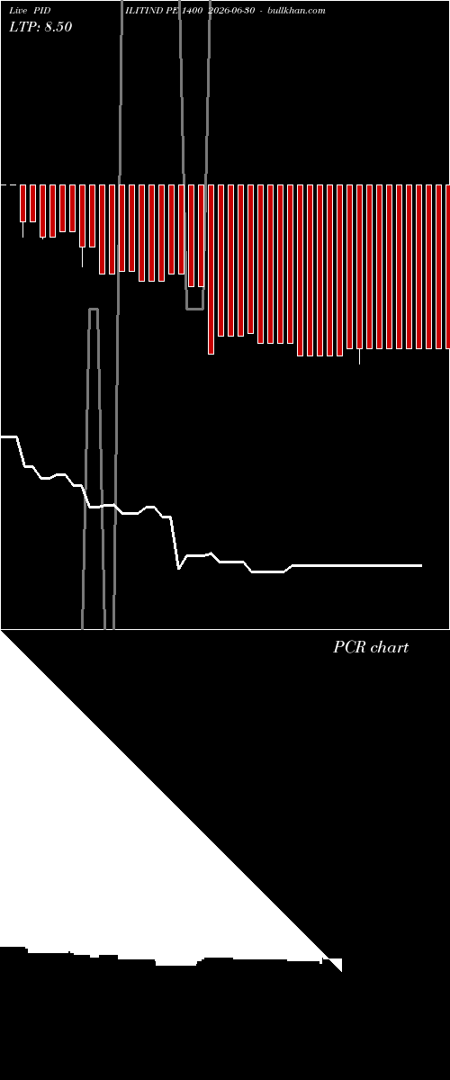  option chart PIDILITIND PE 1400 2026-06-30 