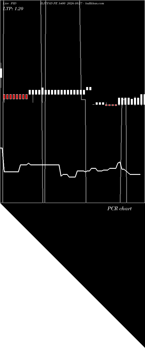 option chart PIDILITIND PE 1400 2026-10-27 
