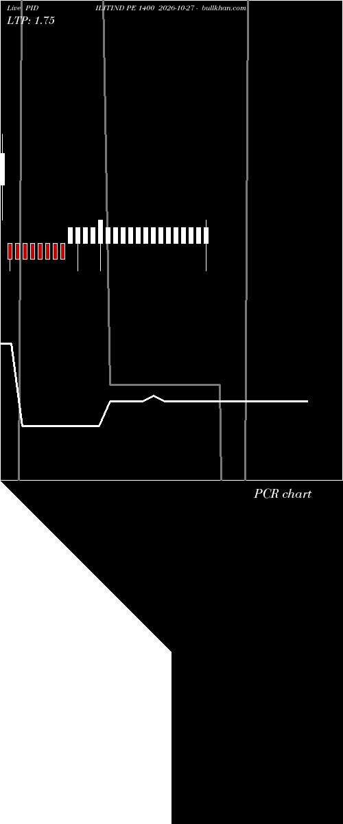  option chart PIDILITIND PE 1400 2026-10-27 