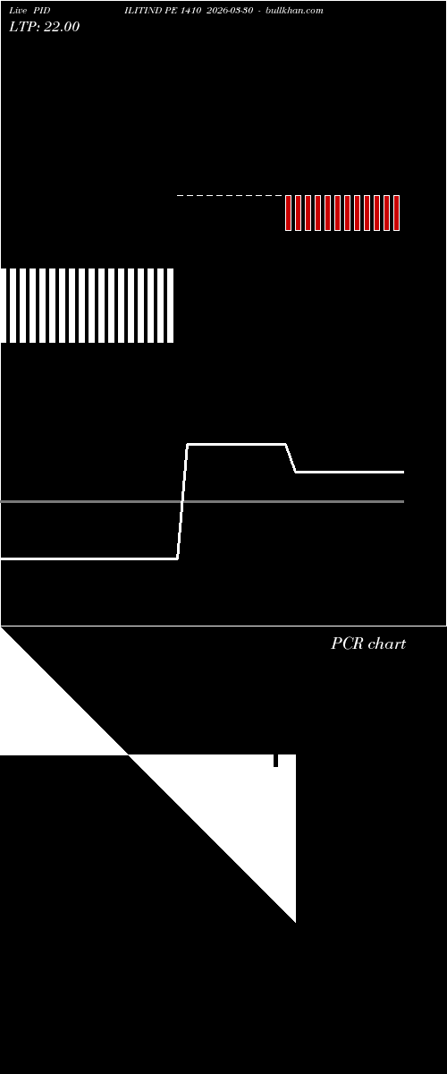  option chart PIDILITIND PE 1410 2026-03-30 