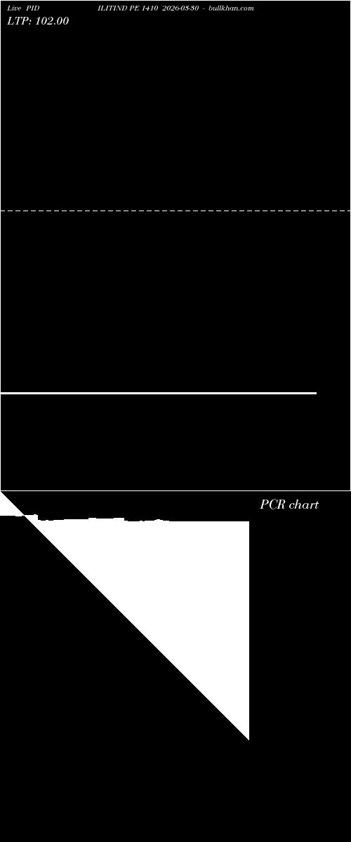  option chart PIDILITIND PE 1410 2026-03-30 