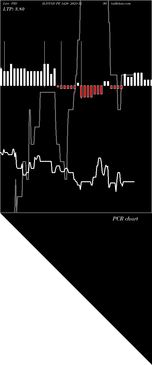  option chart PIDILITIND PE 1420 2025-12-30 