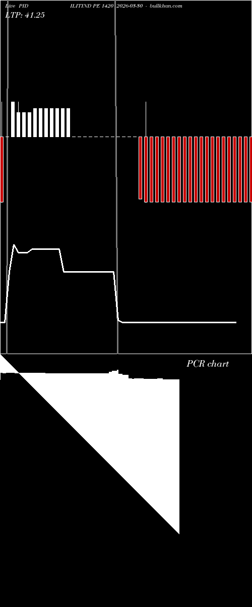  option chart PIDILITIND PE 1420 2026-03-30 