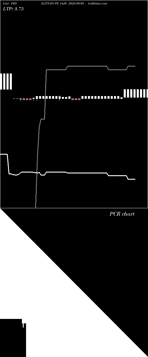  option chart PIDILITIND PE 1420 2026-03-30 