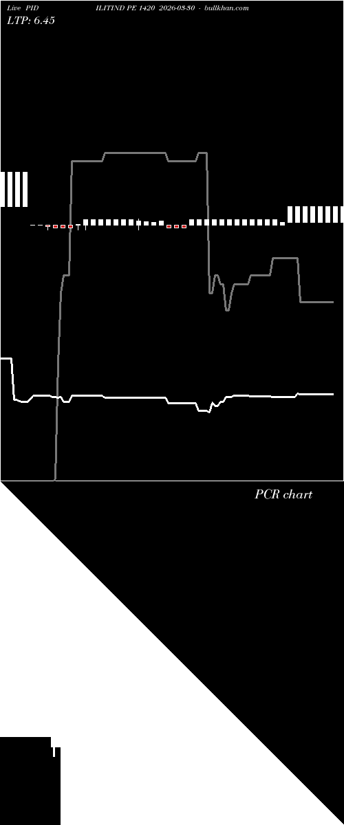  option chart PIDILITIND PE 1420 2026-03-30 
