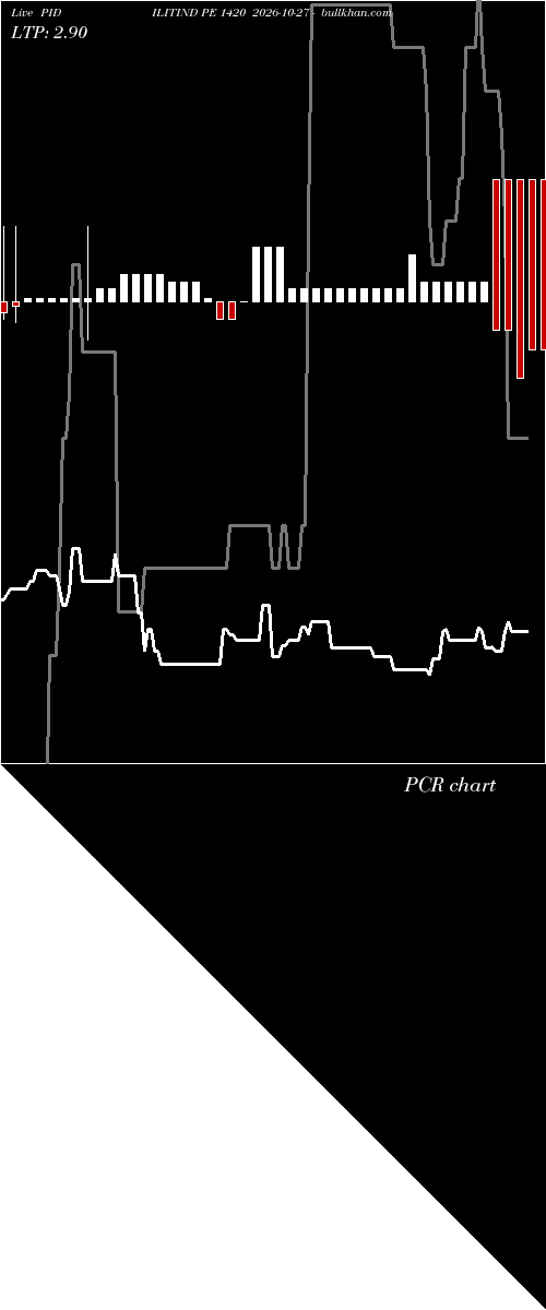  option chart PIDILITIND PE 1420 2026-10-27 