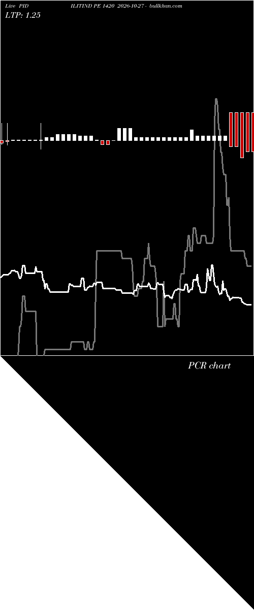 option chart PIDILITIND PE 1420 2026-10-27 
