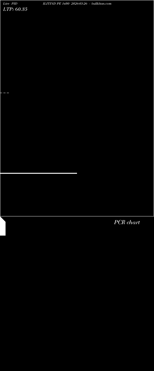  option chart PIDILITIND PE 1430 2026-05-26 