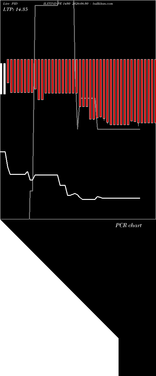  option chart PIDILITIND PE 1430 2026-06-30 
