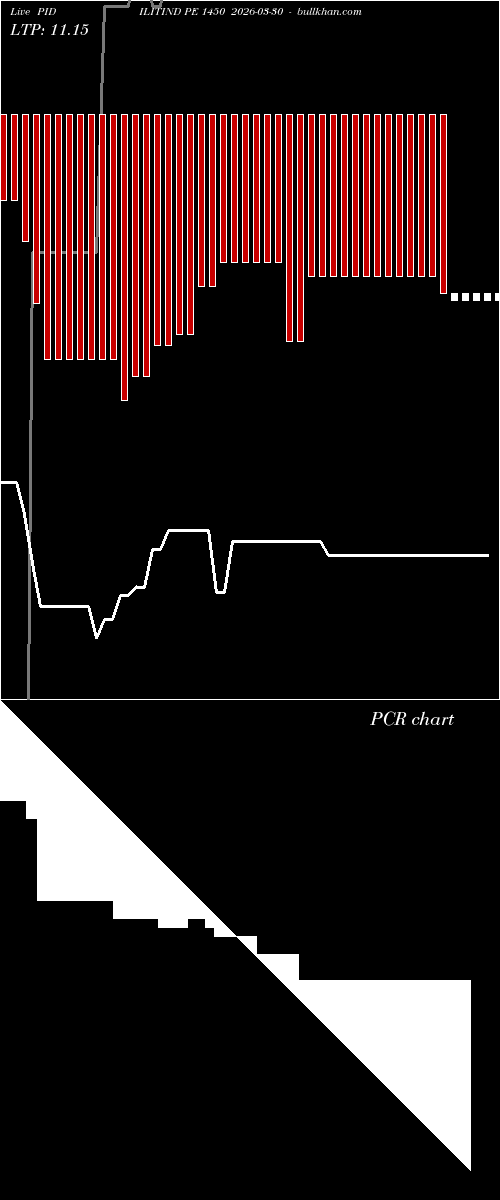 option chart PIDILITIND PE 1450 2026-03-30 