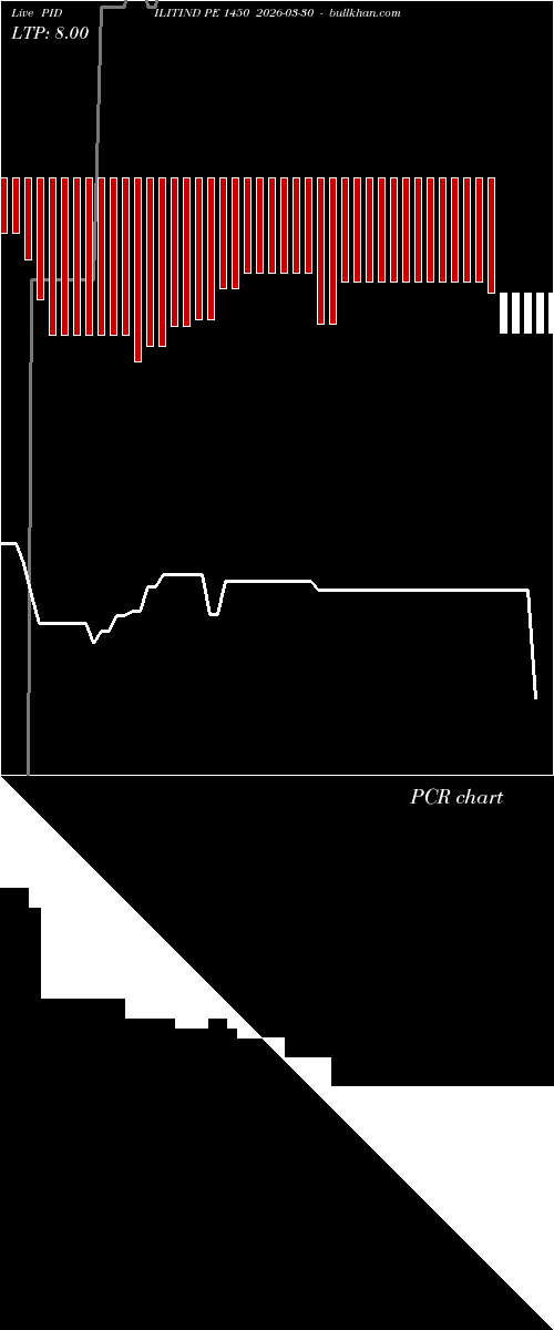 option chart PIDILITIND PE 1450 2026-03-30 