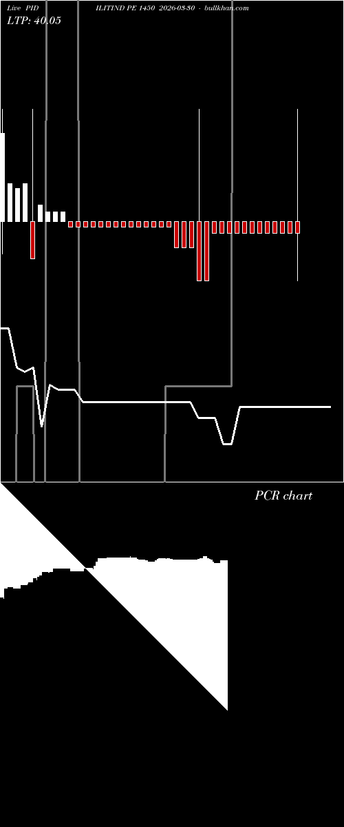  option chart PIDILITIND PE 1450 2026-03-30 