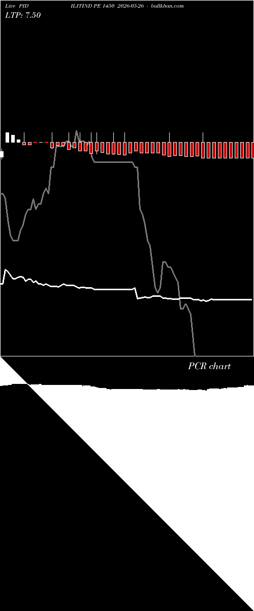  option chart PIDILITIND PE 1450 2026-05-26 